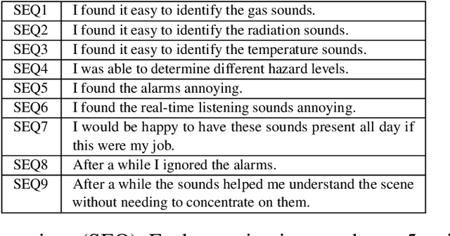 Figure 2 for The Ballad of the Bots: Sonification Using Cognitive Metaphor to Support Immersed Teleoperation of Robot Teams