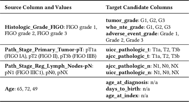 Figure 2 for Magneto: Combining Small and Large Language Models for Schema Matching