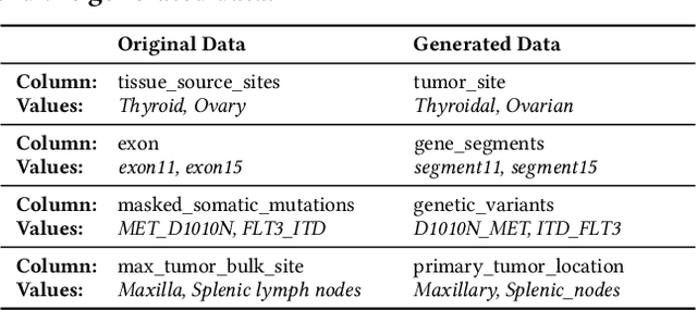 Figure 4 for Magneto: Combining Small and Large Language Models for Schema Matching