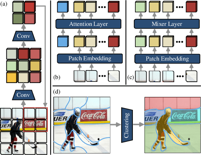 Figure 1 for Neural Clustering based Visual Representation Learning