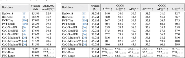 Figure 4 for Neural Clustering based Visual Representation Learning