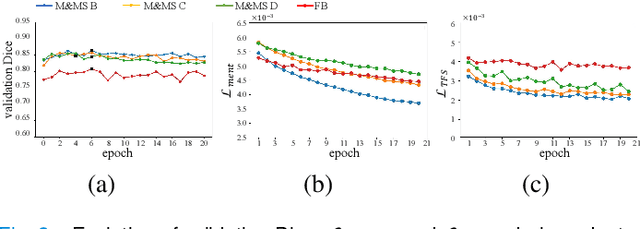 Figure 2 for UPL-SFDA: Uncertainty-aware Pseudo Label Guided Source-Free Domain Adaptation for Medical Image Segmentation