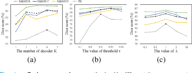 Figure 4 for UPL-SFDA: Uncertainty-aware Pseudo Label Guided Source-Free Domain Adaptation for Medical Image Segmentation