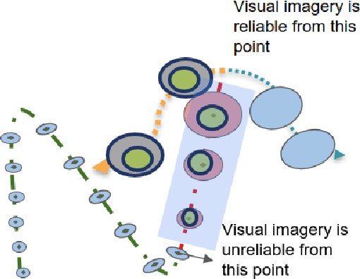 Figure 1 for On Designing Consistent Covariance Recovery from a Deep Learning Visual Odometry Engine