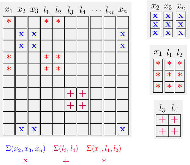 Figure 3 for On Designing Consistent Covariance Recovery from a Deep Learning Visual Odometry Engine