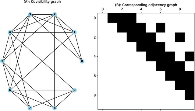 Figure 4 for On Designing Consistent Covariance Recovery from a Deep Learning Visual Odometry Engine