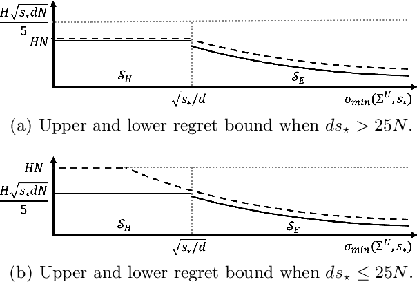 Figure 1 for A Doubly Robust Approach to Sparse Reinforcement Learning