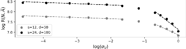 Figure 2 for A Doubly Robust Approach to Sparse Reinforcement Learning