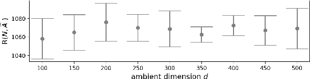 Figure 3 for A Doubly Robust Approach to Sparse Reinforcement Learning