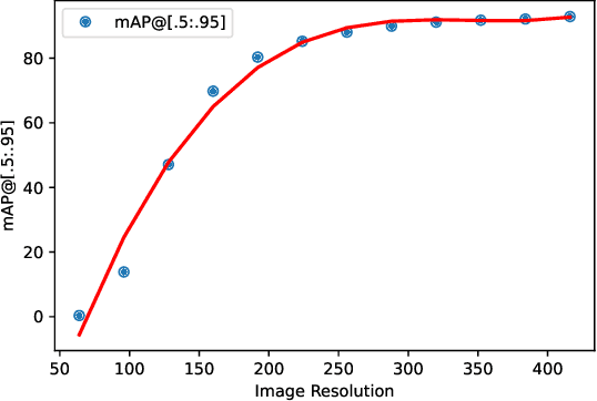 Figure 3 for Mobile Edge Adversarial Detection for Digital Twinning to the Metaverse with Deep Reinforcement Learning