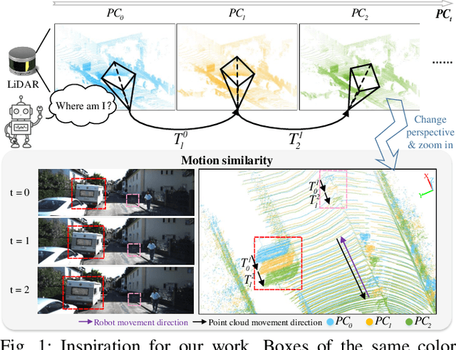 Figure 1 for DSLO: Deep Sequence LiDAR Odometry Based on Inconsistent Spatio-temporal Propagation