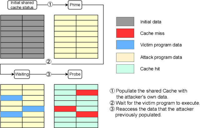 Figure 1 for Attacking Slicing Network via Side-channel Reinforcement Learning Attack