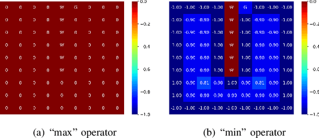 Figure 1 for Reward-Punishment Reinforcement Learning with Maximum Entropy