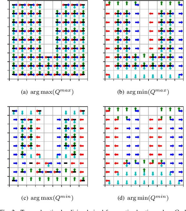 Figure 2 for Reward-Punishment Reinforcement Learning with Maximum Entropy