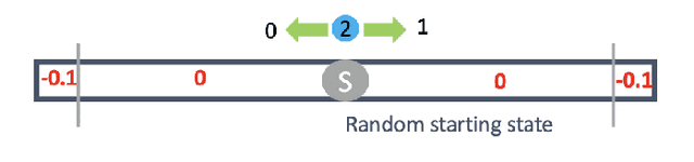 Figure 4 for Reward-Punishment Reinforcement Learning with Maximum Entropy