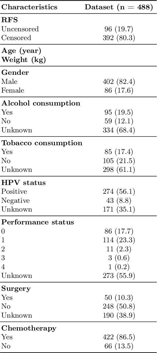 Figure 4 for SurvRNC: Learning Ordered Representations for Survival Prediction using Rank-N-Contrast