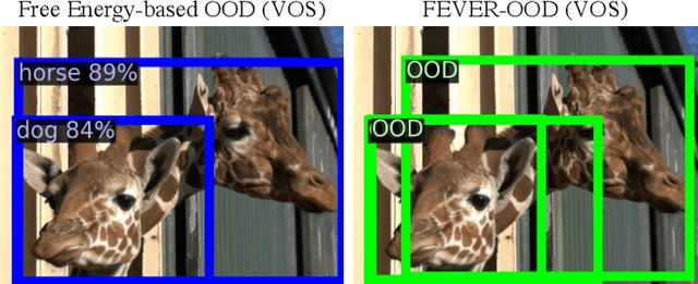 Figure 1 for FEVER-OOD: Free Energy Vulnerability Elimination for Robust Out-of-Distribution Detection