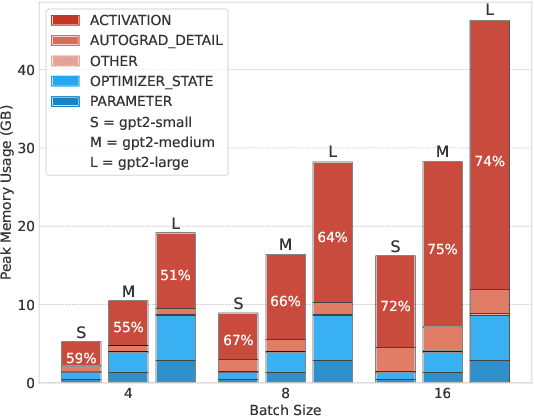 Figure 3 for Exploring Quantization for Efficient Pre-Training of Transformer Language Models