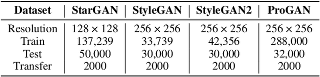 Figure 2 for X-Transfer: A Transfer Learning-Based Framework for Robust GAN-Generated Fake Image Detection