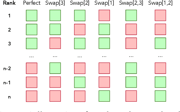 Figure 2 for Rankers, Judges, and Assistants: Towards Understanding the Interplay of LLMs in Information Retrieval Evaluation