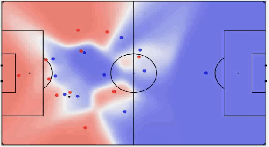 Figure 1 for Deep Generative Multi-Agent Imitation Model as a Computational Benchmark for Evaluating Human Performance in Complex Interactive Tasks: A Case Study in Football