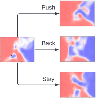 Figure 3 for Deep Generative Multi-Agent Imitation Model as a Computational Benchmark for Evaluating Human Performance in Complex Interactive Tasks: A Case Study in Football