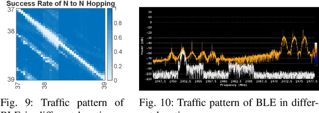 Figure 2 for Adaptive Hopping for Bluetooth Backscatter using Commodity Edges