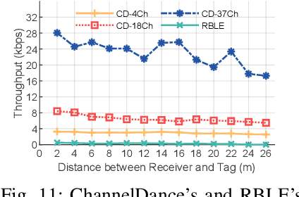 Figure 3 for Adaptive Hopping for Bluetooth Backscatter using Commodity Edges