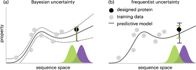 Figure 2 for Is novelty predictable?