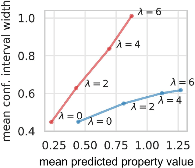 Figure 3 for Is novelty predictable?