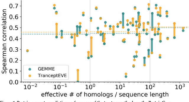 Figure 1 for Is novelty predictable?