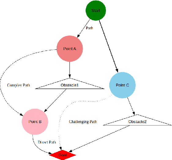 Figure 1 for TopoNav: Topological Navigation for Efficient Exploration in Sparse Reward Environments