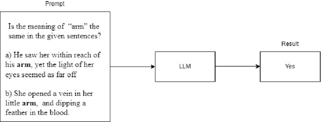 Figure 1 for Towards Automating Text Annotation: A Case Study on Semantic Proximity Annotation using GPT-4