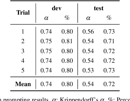 Figure 4 for Towards Automating Text Annotation: A Case Study on Semantic Proximity Annotation using GPT-4