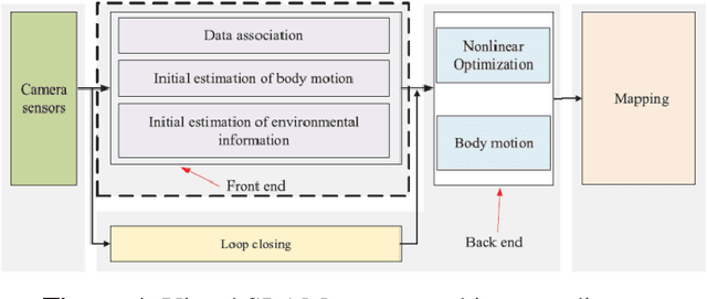 Figure 1 for Automated Lane Change Behavior Prediction and Environmental Perception Based on SLAM Technology