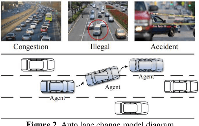 Figure 2 for Automated Lane Change Behavior Prediction and Environmental Perception Based on SLAM Technology