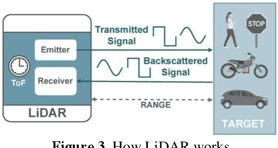 Figure 3 for Automated Lane Change Behavior Prediction and Environmental Perception Based on SLAM Technology