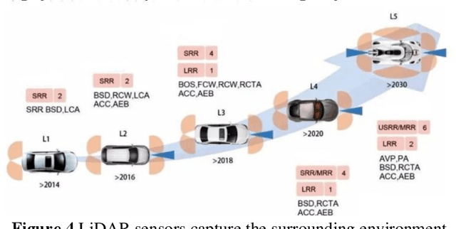 Figure 4 for Automated Lane Change Behavior Prediction and Environmental Perception Based on SLAM Technology