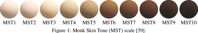 Figure 1 for Consensus and Subjectivity of Skin Tone Annotation for ML Fairness