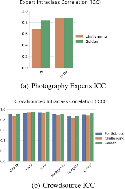 Figure 3 for Consensus and Subjectivity of Skin Tone Annotation for ML Fairness