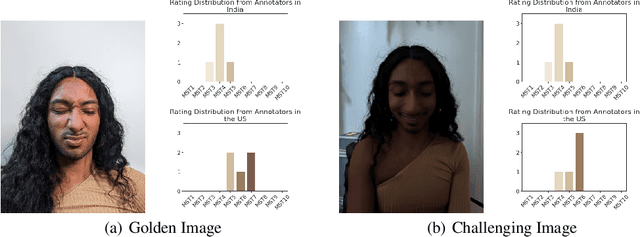 Figure 4 for Consensus and Subjectivity of Skin Tone Annotation for ML Fairness