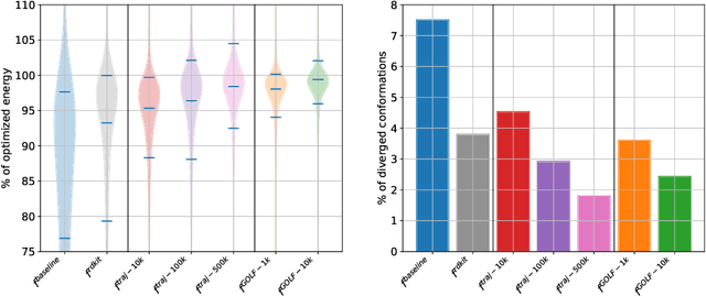 Figure 4 for Gradual Optimization Learning for Conformational Energy Minimization