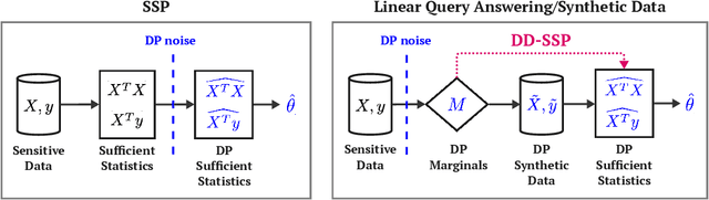 Figure 1 for Private Regression via Data-Dependent Sufficient Statistic Perturbation