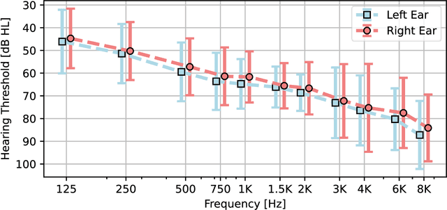 Figure 2 for Deep learning-based denoising streamed from mobile phones improves speech-in-noise understanding for hearing aid users