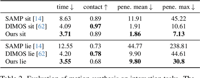 Figure 4 for Diffusion Implicit Policy for Unpaired Scene-aware Motion Synthesis