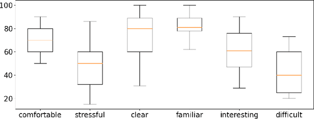 Figure 4 for Relevance Feedback with Brain Signals