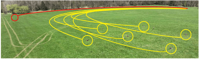 Figure 1 for Fast Swarming of UAVs in GNSS-denied Feature-poor Environments without Explicit Communication