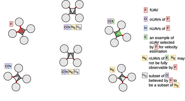 Figure 3 for Fast Swarming of UAVs in GNSS-denied Feature-poor Environments without Explicit Communication