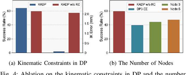 Figure 4 for Kinematics-Aware Diffusion Policy with Consistent 3D Observation and Action Space for Whole-Arm Robotic Manipulation