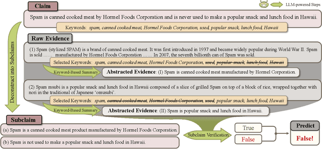 Figure 1 for Navigating the Noisy Crowd: Finding Key Information for Claim Verification